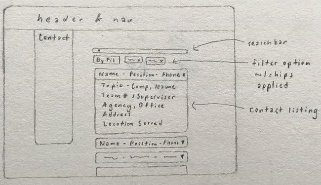 A hand drawn design iteration provides an easy way to draft a design concept and bring it to a meeting.  This prototype pictures different boxes in the center of the page, each representing a search result.