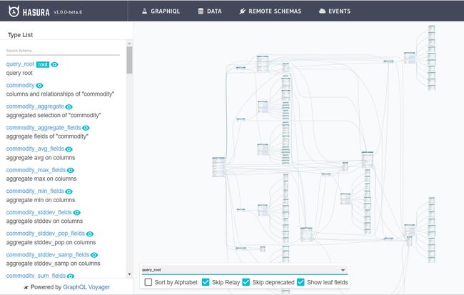 Diagram of database relationships, listing fields for query root, commodity, commodity aggregate, commodity aggregate fields, commodity average fields, commodity max fields, commodity min fields, commodity stddev fields, commodity stddev pop fields, commodity stddev samp fields, powered by graphql voyager